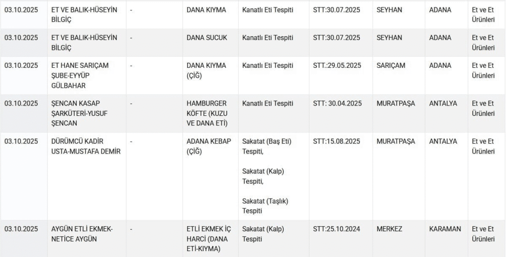 tarım ve orman bakanlığı gıda listesi