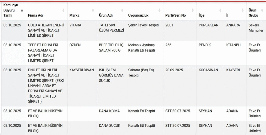 tarım ve orman bakanlığı gıda